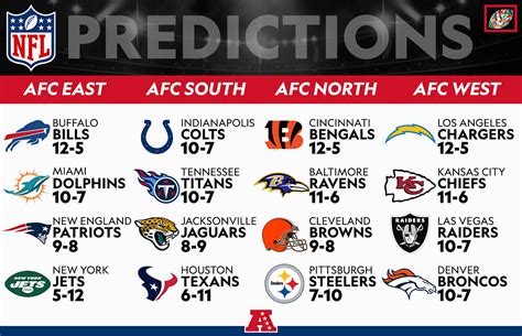 nfl football standings and predictions